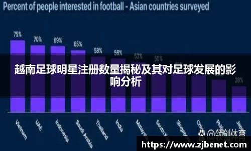 越南足球明星注册数量揭秘及其对足球发展的影响分析